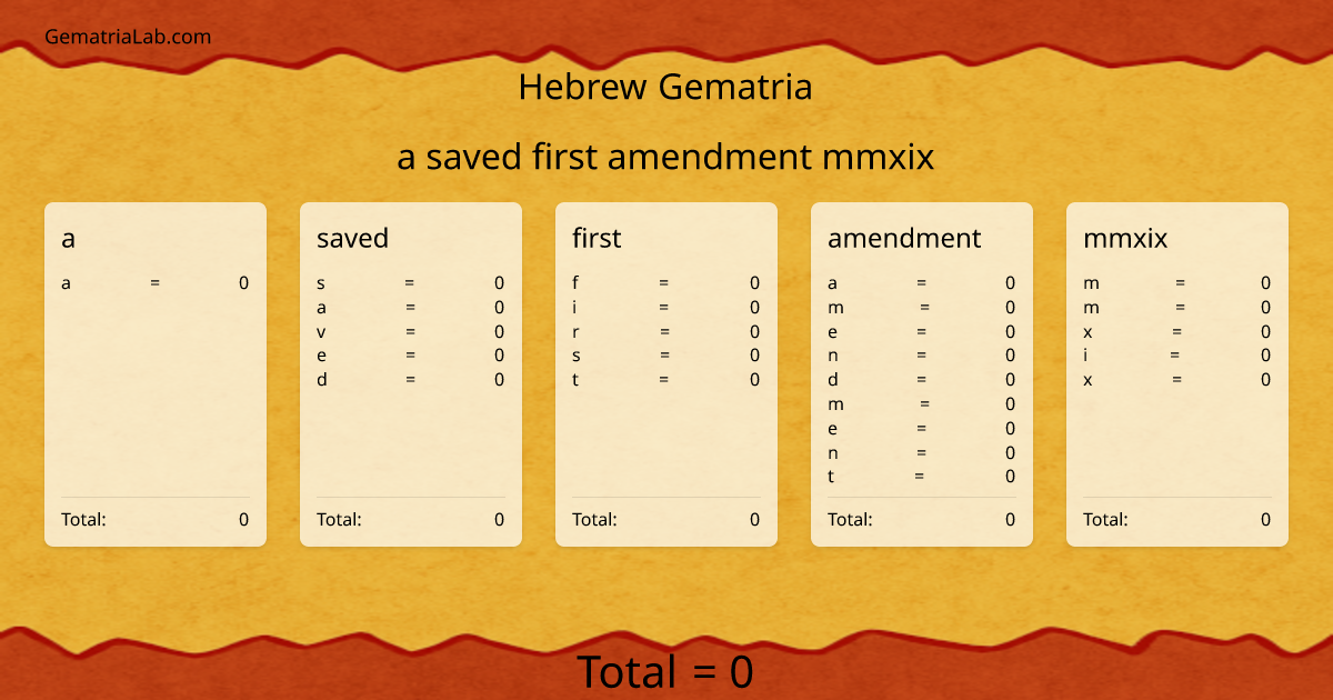 a saved first amendment mmxix in hebrew Gematria